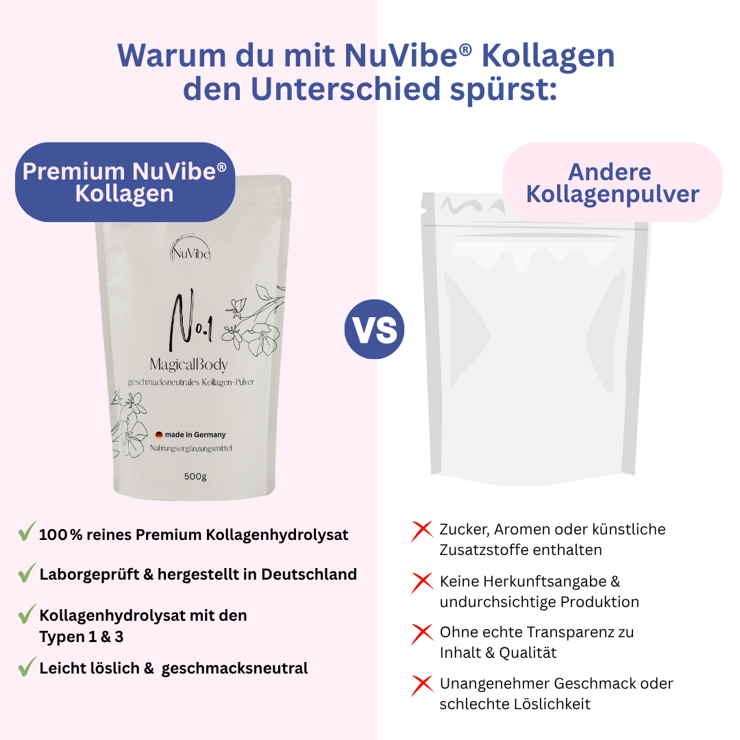 Laborgeprüft